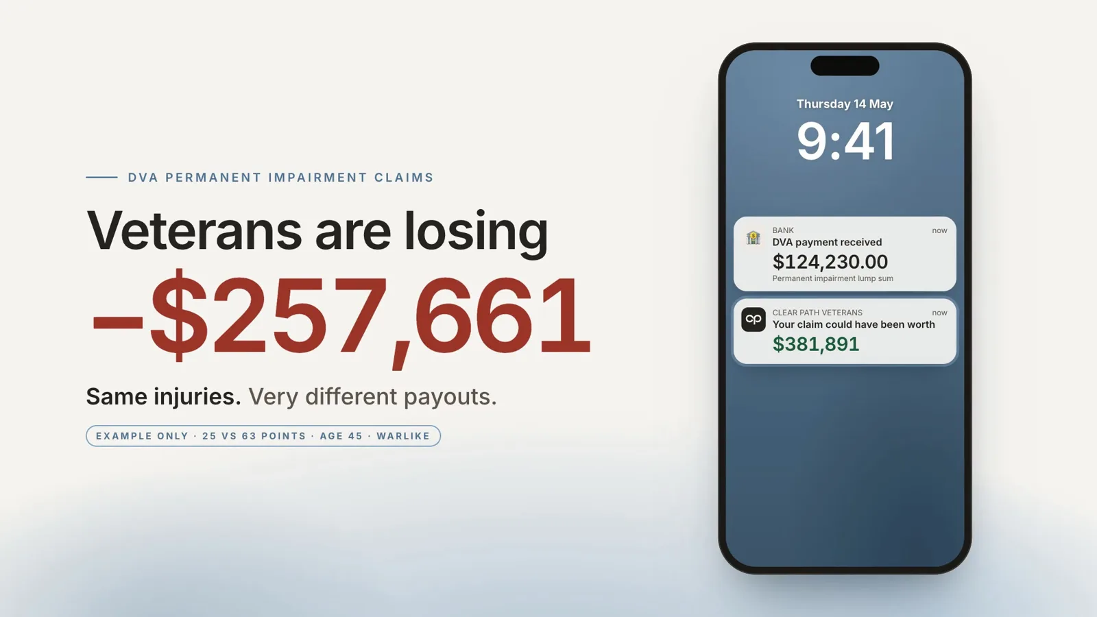Veterans are losing $257,661: same injuries, very different payouts. Example only.